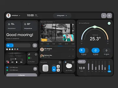 Smart Home - Dashboard ai animation creative dark theme dashboard design eco friendly home motion graphics product remote remotely control smart home ui uiux ux web webapp website