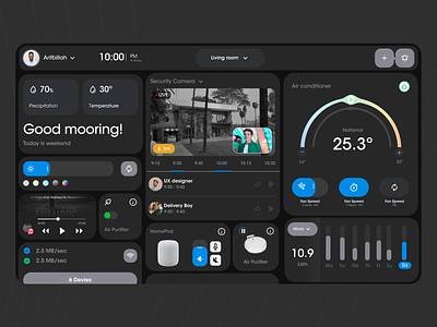 Smart Home - Dashboard ai animation creative dark theme dashboard design eco friendly home motion graphics product remote remotely control smart home ui uiux ux web webapp website