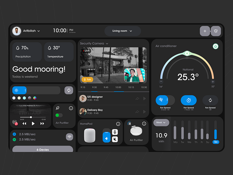 Smart Home - Dashboard by Arifbillah on Dribbble