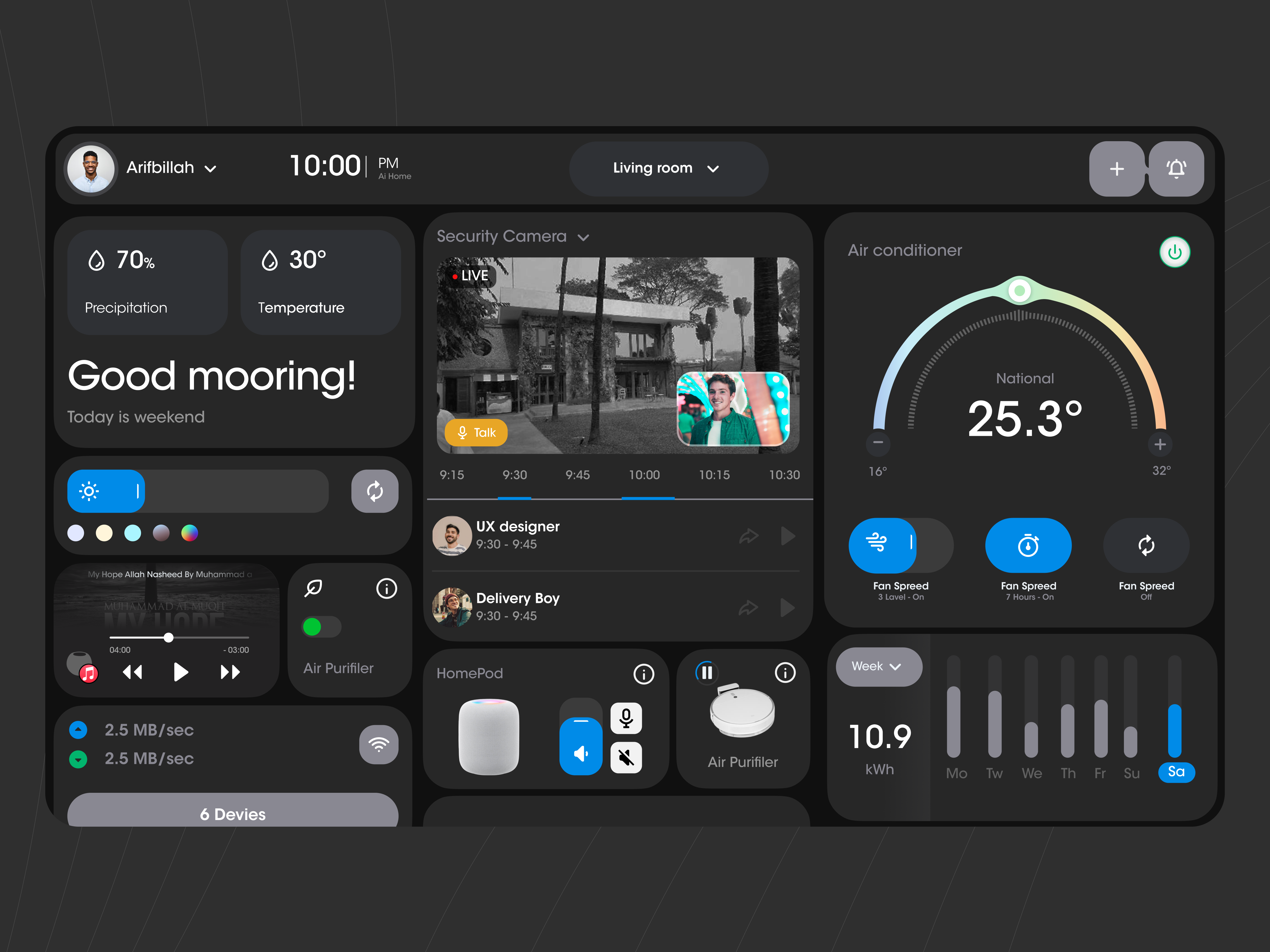 Smart Home - Dashboard by Arif Billah on Dribbble