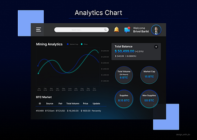 Analytics Chart 3d analytics chart animation branding dailyui design graphic design illustration logo motion graphics typography ui user experience user interface ux vector