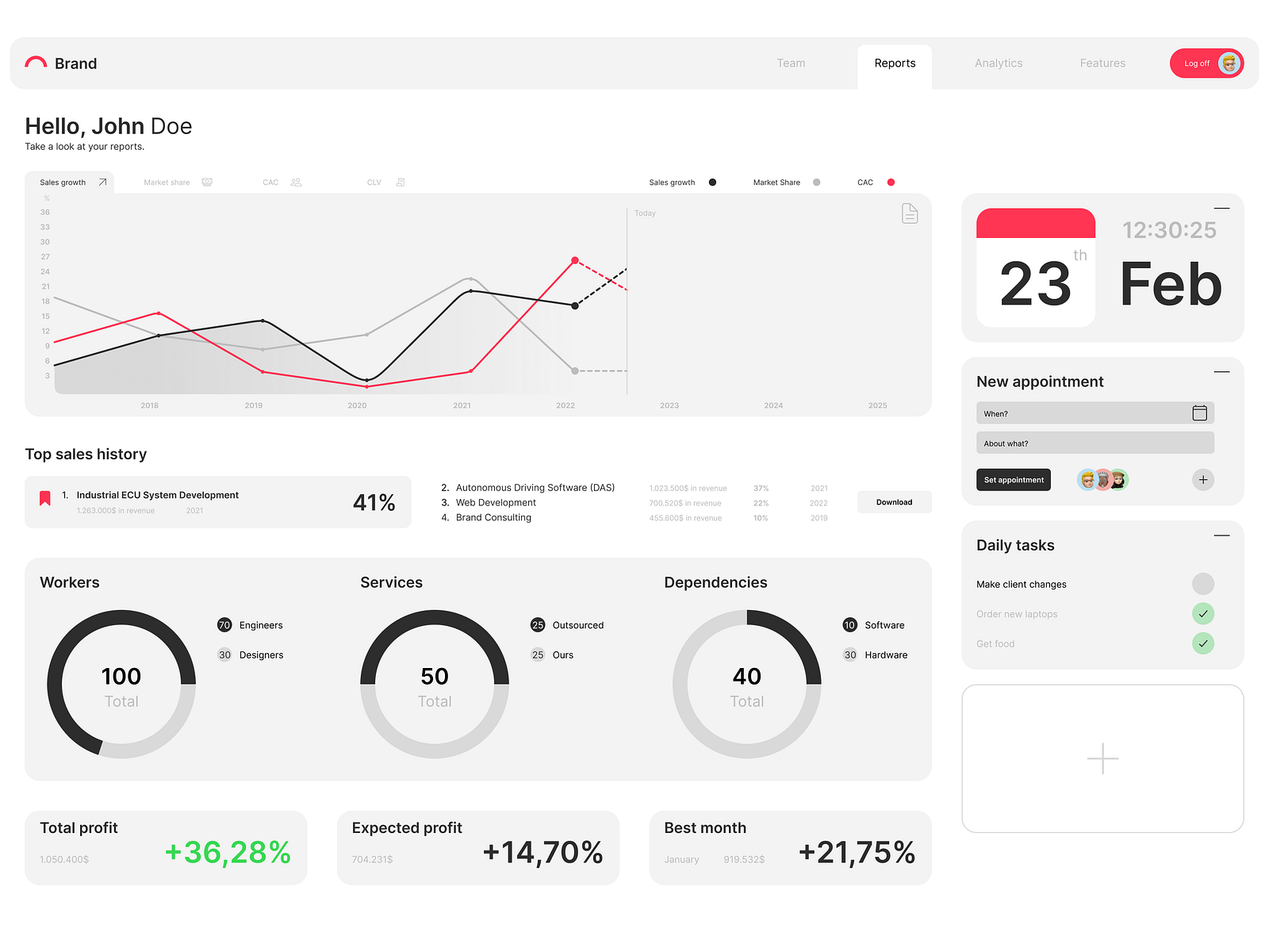 Freepiker Responsive Admin Profile Dashboard Ui Ux Ga - vrogue.co