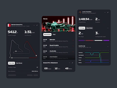 F1 Dashboard chart components dark dashboard dark mode dark ui dashboard dashboard ui design system formula 1 modular race sport sport dashboard ui ui design