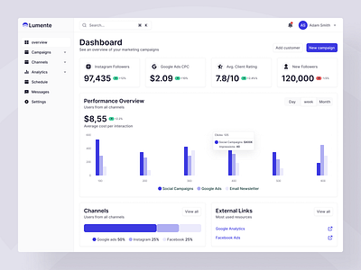 Lumente - Marketing Analytics Dashboard app dashboard design layout responsive saas ui ux web