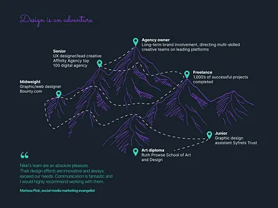 My visual journey branding cv illustration infographics personal branding