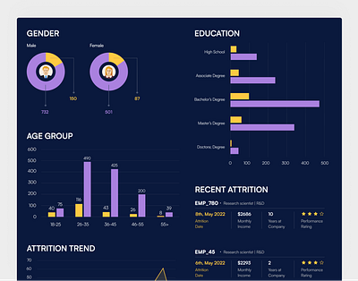 HR Data Visualization Dashboard data visualization ui