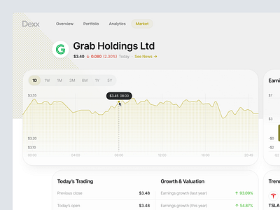 Dexx 📈 - Stock Investment Website analytics broker card chart component currency dashboard finance fintech investment market portfolio stock trading ui ux webapp website