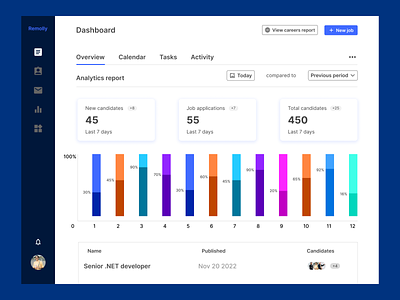 Web dashboard design dashboard design dashboard design ui ux dashboard exploration dashboard idea dashboard ui dashboard ui ux latest dashboard new dashboard design ui ux ui ux dashboard ui ux dashboard design