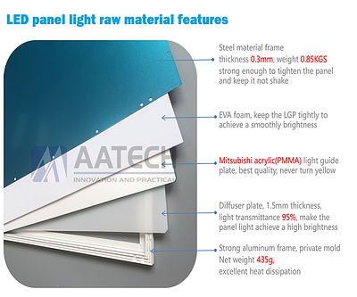 Dimming Panel Light | RGBW Panel Light
