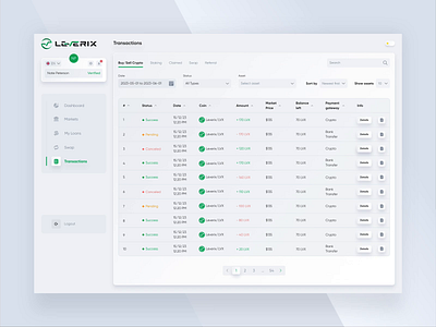UI UX Dashboard Design for Leverix AI Powered Crypto Wallet SaaS admin panel ai ai powered banking crypto cryptocurrency dashboard defi extej finance financial fintech payment payments saas transactions ui ux user panel wallet web design