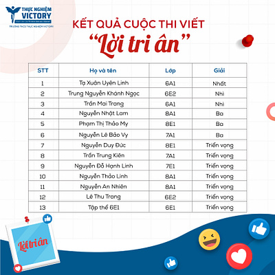 Thực Nghiệm Victory - Kết quả cuộc thi graphic design