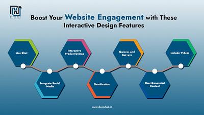 BOOST YOUR WEBSITE ENGAGEMENT WITH THESE INTERACTIVE DESIGN FEAT digital marketing course graphic design illustration logo seo web design