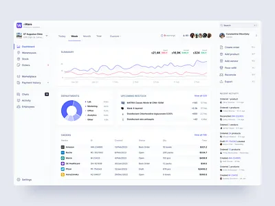 Dashboard for Medical Inventory Management activity widget clean dashboard data management graphs inventory management medical inventory management ui web