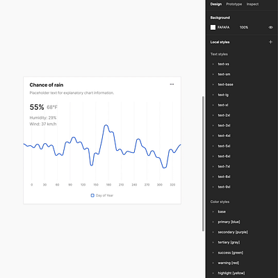 Responsive chart component in Figma auto layout charts components design design elements design system figma interface responsive ui ui kit ux web design