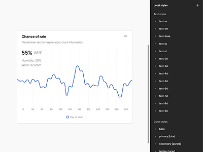 Responsive chart component in Figma auto layout charts components design design elements design system figma interface responsive ui ui kit ux web design