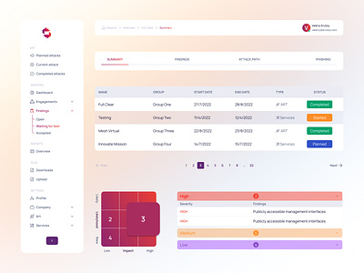 Automated Red Teaming (ART) Platform — Table | Elements adaptive clean clients components cyber security design figma interface light multi level red team row sidebar table task ui ux web white workflow