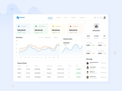eCommerce Analytics Dashboard dashboard dashboard design sales dashboard ui ui design website design