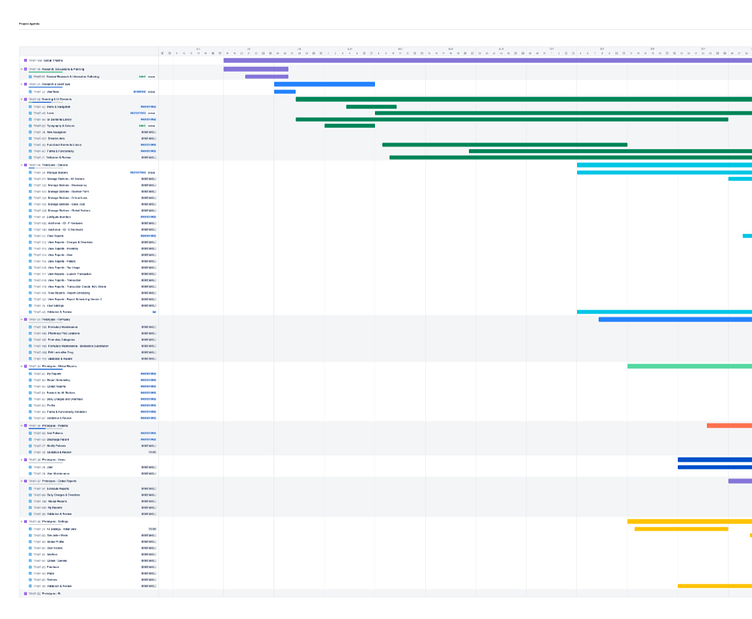 TPM - Medical Application - Full UX UI Design, UX Flow, Research by ...