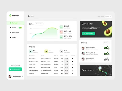 Dashboard Saas Product al app design dash dashboard dashboard design design restaurant dashboard restaurant management saas saas application saas product saas tool sass dashboard ui web app web design