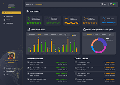 Cripto investments platform