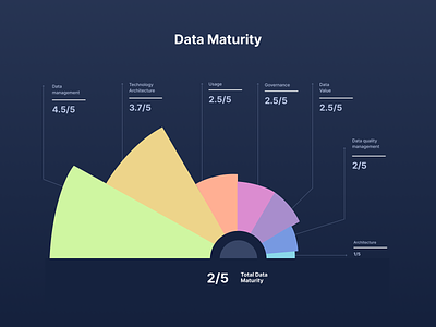 Data Visualization app dashboard data visualization statistics