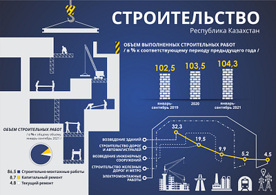 Infographic "Construction in Kazakhstan" design graphic design illustration vector дизайнер дизайнер инфографики инфографика