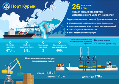 Infographic "Port Kuryk" design graphic design illustration vector дизайнер дизайнер инфографики инфографика
