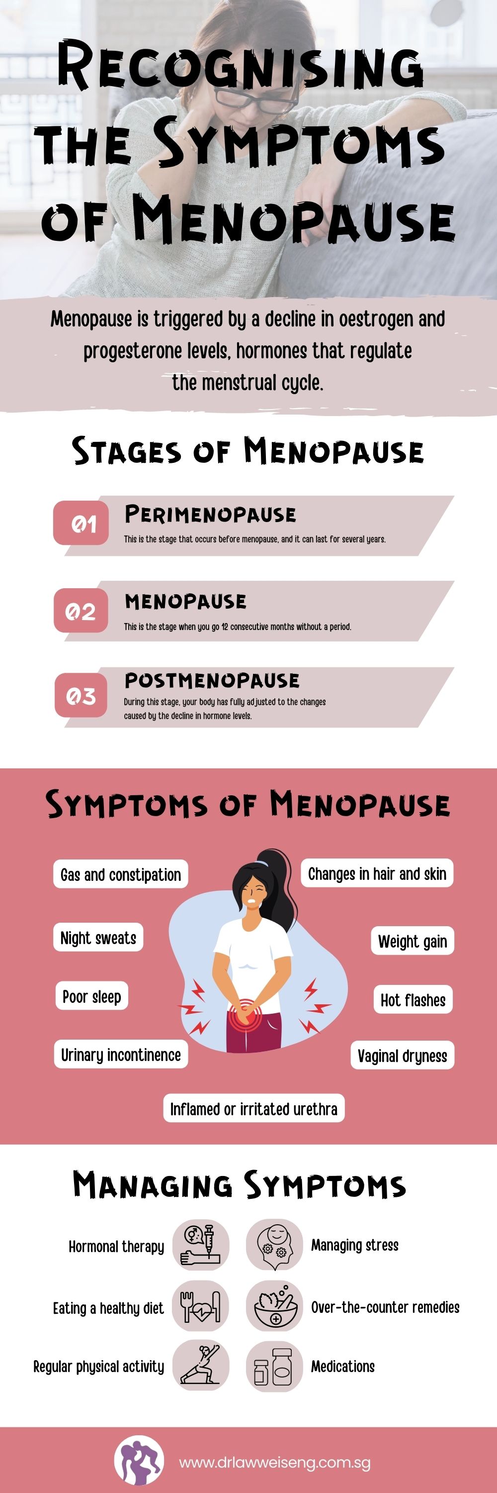 Recognising the Symptoms of Menopause by Dr Law Wei Seng on Dribbble