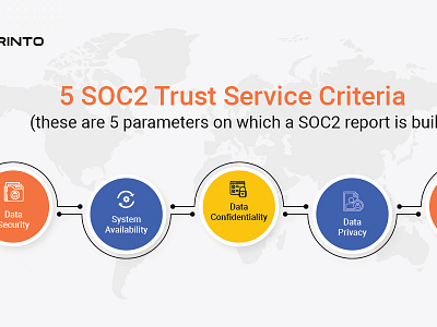 Blog Images : Benefits of SOC2 compliance report blog blogsection infographics landingpage soc2 websitesection