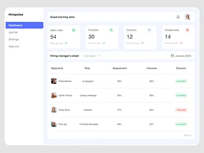 Dashboard design design ui ui ux ui design uidesign uiux ux