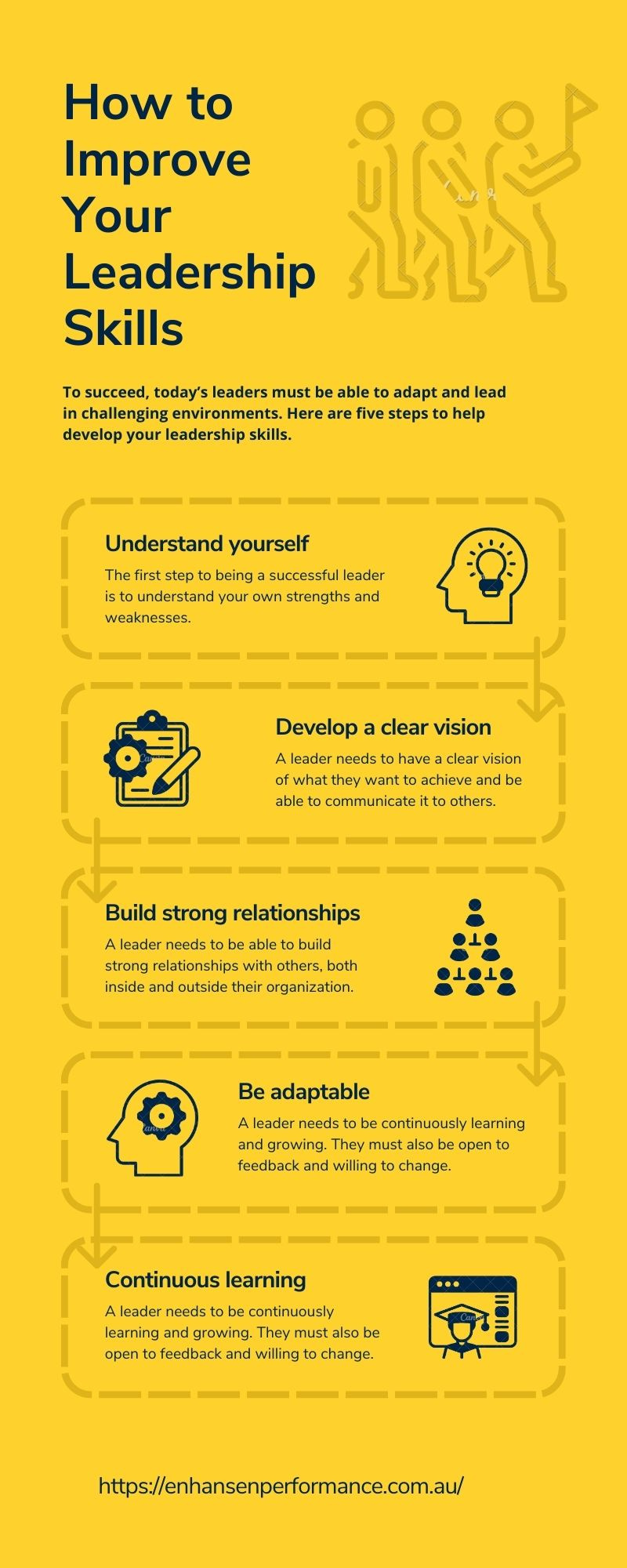 how-to-improve-your-leadership-skills-by-enhansen-performance-on-dribbble