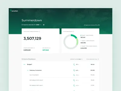 Our Carbon Dashboard carbon climate dashboard emission ui