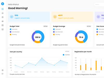 Admin Panel Design admin panel chart design admin panel design admin panel ui admin panel ui ux branding design chart design colorful design cool design dashboar ui design dashboard design dashboard ui ux design minimal design new design pie chart design trendy design ui ux design ux design