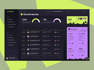 Admin dashboard 📈 admin interface admin panel analytic business buyer chart contracts dashboard dashboard admin dashboard design data graphs product product design seller sidebar stats user dashboard website widgets