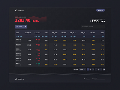 stockRPS dashboard stock table ui web