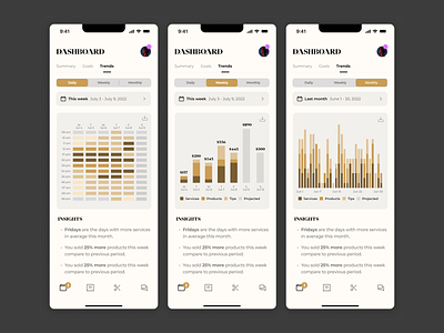 Dashboard for Barber App analytics bar chart barber app barbershop barbershop analytics chart dashboard data visualization gold and black matrix mobile dashboard modern dashboard