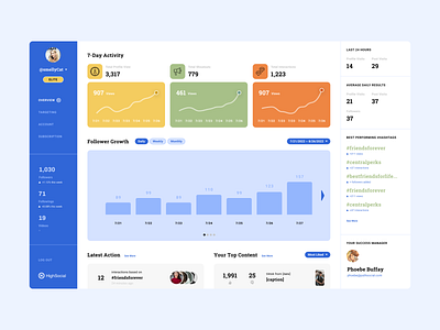 High Social Dashboard dashboad ui web app