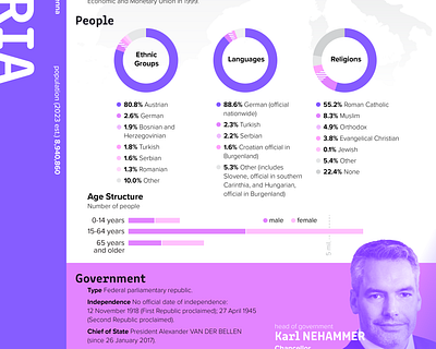European Factsheets charts data visualization graphic design infographic layout