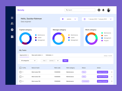 Dashboard redesign dashboard best dashboard design dashboard design idea design dashboard new beb dashboard new dashboard web dashboard web dashboard design