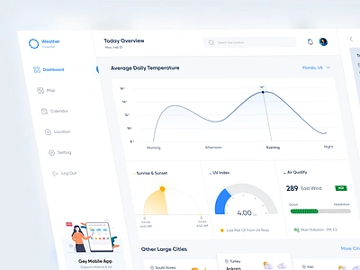 Weather Forecast Dashboard cloud cloudy design figma forecast map mteorology product design rainy snowy sunny temperature ui ui design ux ux figma weather weather forecast dashboard weatherforecast windy