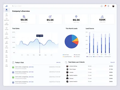 CRM Dashboard dashboard dashboard web design ui uidesign uxdesign