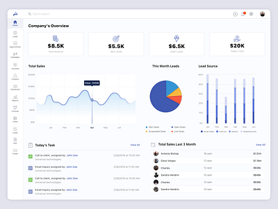 CRM Dashboard by Viraj Amin on Dribbble