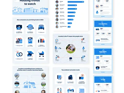Opendoor / Infographics graphic design infographics opendoor