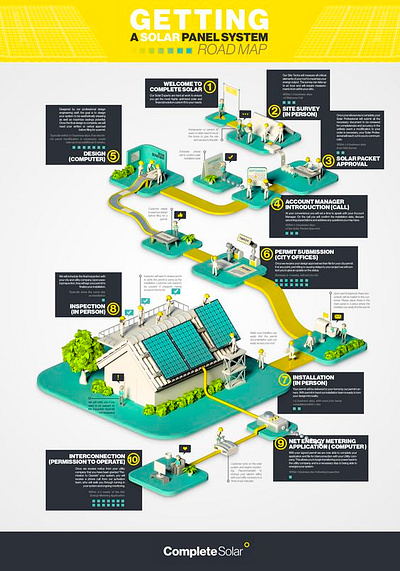 "Infographic Design" 3d animated logo branding business logo design graphic design illustration logo ui vector