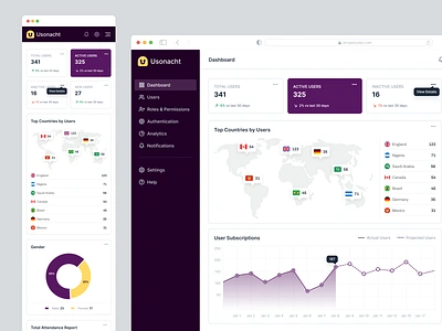 User Management Responsive Dashboard UX UI admin dashboard admin ui administration app dashboard design landing page mapping mobile responsive mobile version product responsive ui user user management user mapping user metrics users ux website