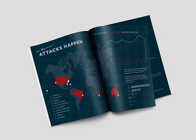 Shark Attacks - An Infographic Book design graphic design infographic typography vector