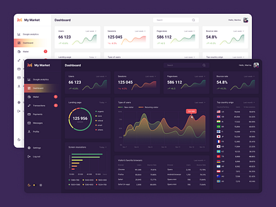 Dashboard concept analytics business intelligence dashboard design concept product design ui ui design ux ux design uxui web web design