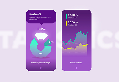 Product analytics app UI design concept app chart design flat kpi line chart metrics mobile pie chart stats ui violet
