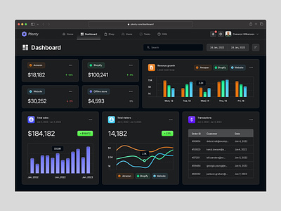 eCommerce Full Dashboard – dark mode application dark darkmode dashboard data ecommerce graph sales shop statistics tables website