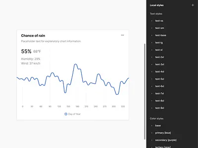 Responsive Chart Component in Figma auto layout charts components design design elements design system figma interface mobile ui ui kit ux web